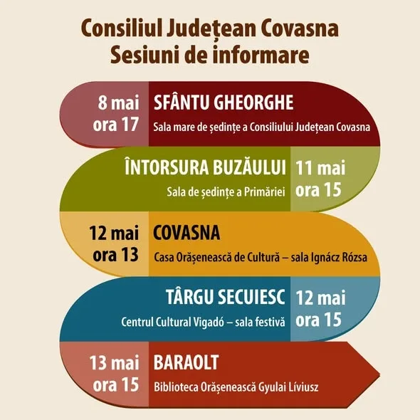 Noua platforma administrativă, online, din Covasna