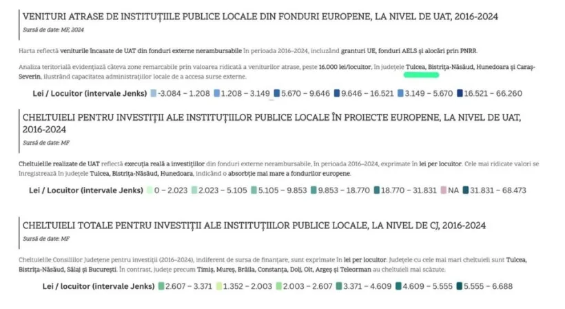 Consiliul Județean Tulcea, în topul administrațiilor performante din România!