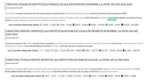 Consiliul Județean Tulcea, &icirc;n topul administrațiilor performante din Rom&acirc;nia!