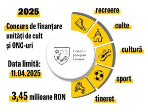 A început concursul de finanțare pentru proiectele ONG-urilor și lăcașurilor de cult !