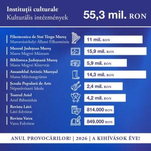Peste 55 de milioane de lei pentru susținerea culturii, &icirc;n Mureș